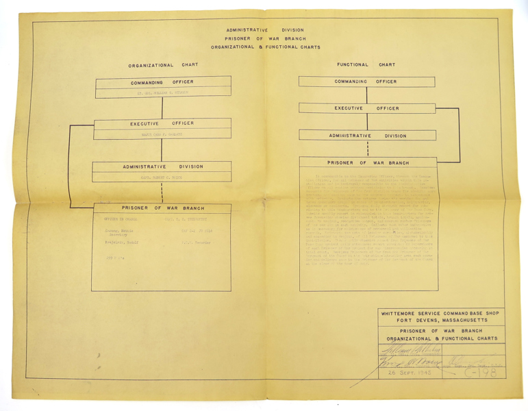 Organisationschema över krigsfångelägret i Whittemore Service Command Base, USA WWII